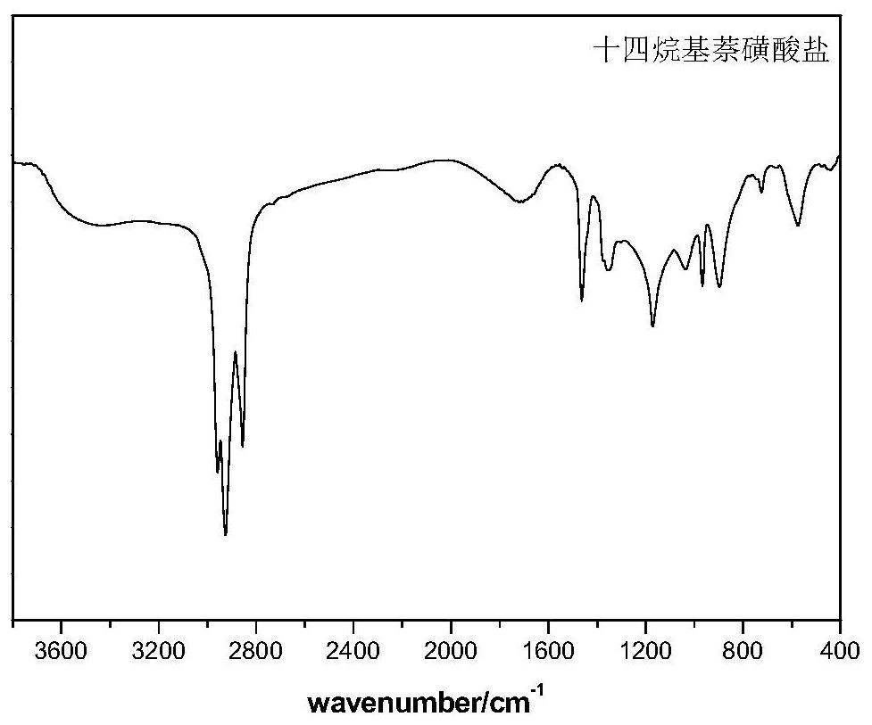 Temperature-resistant foam oil-displacing agent, preparation method and application thereof