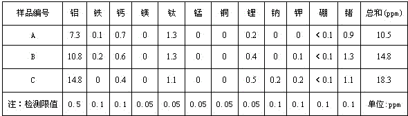 A kind of single-mode optical fiber preform rod and preparation method thereof