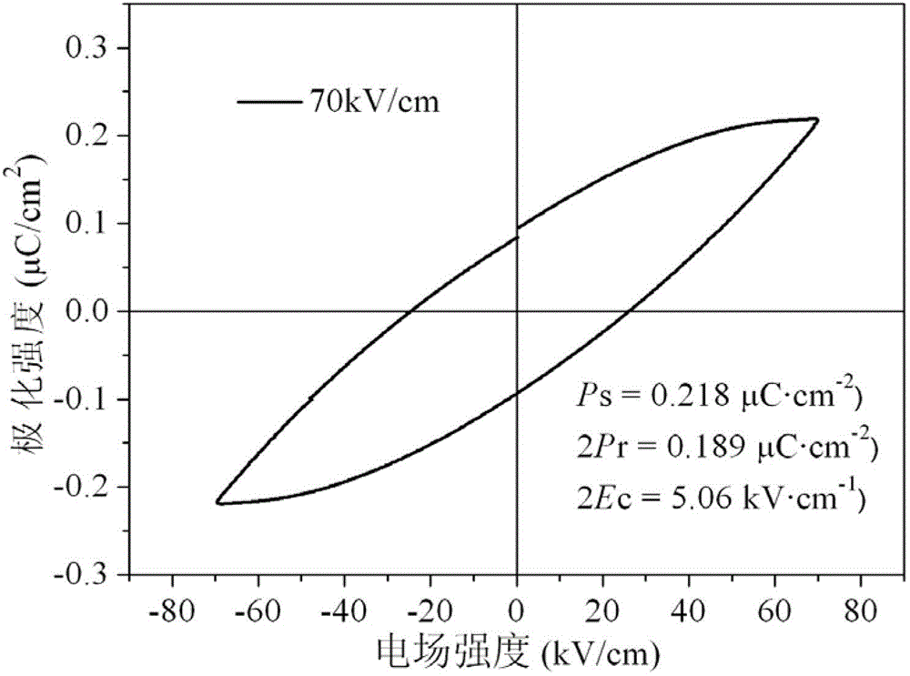 Copper complex ferroelectric functional material and preparation method thereof