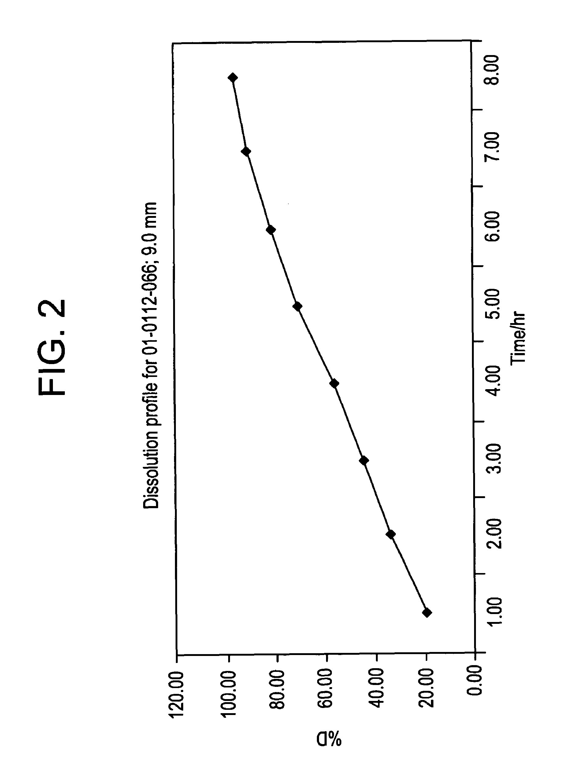 Morphine polymer release system