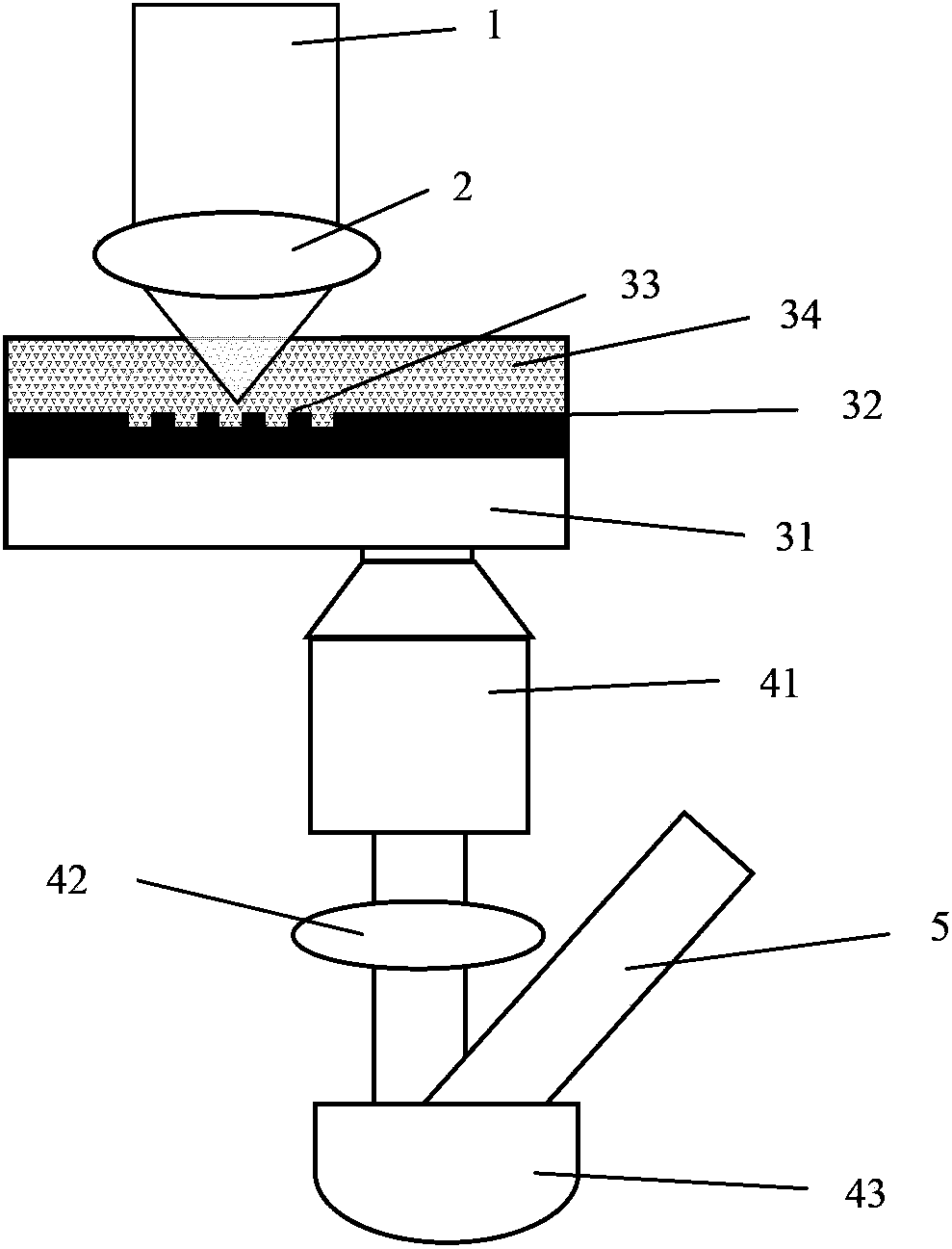 Refractive index sensor and detection method thereof