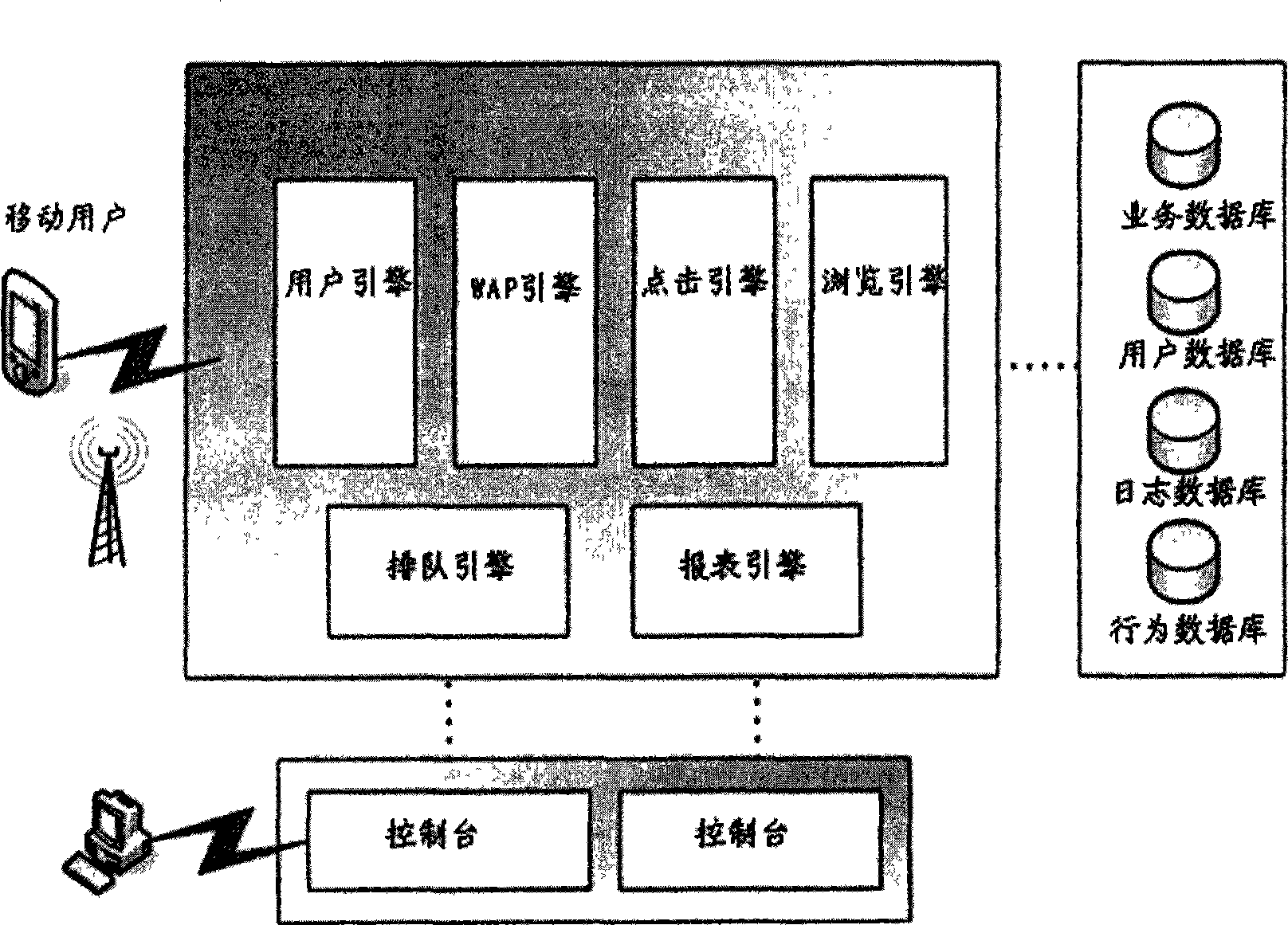 Mobile medium information synthesis business platform system and implementing method thereof