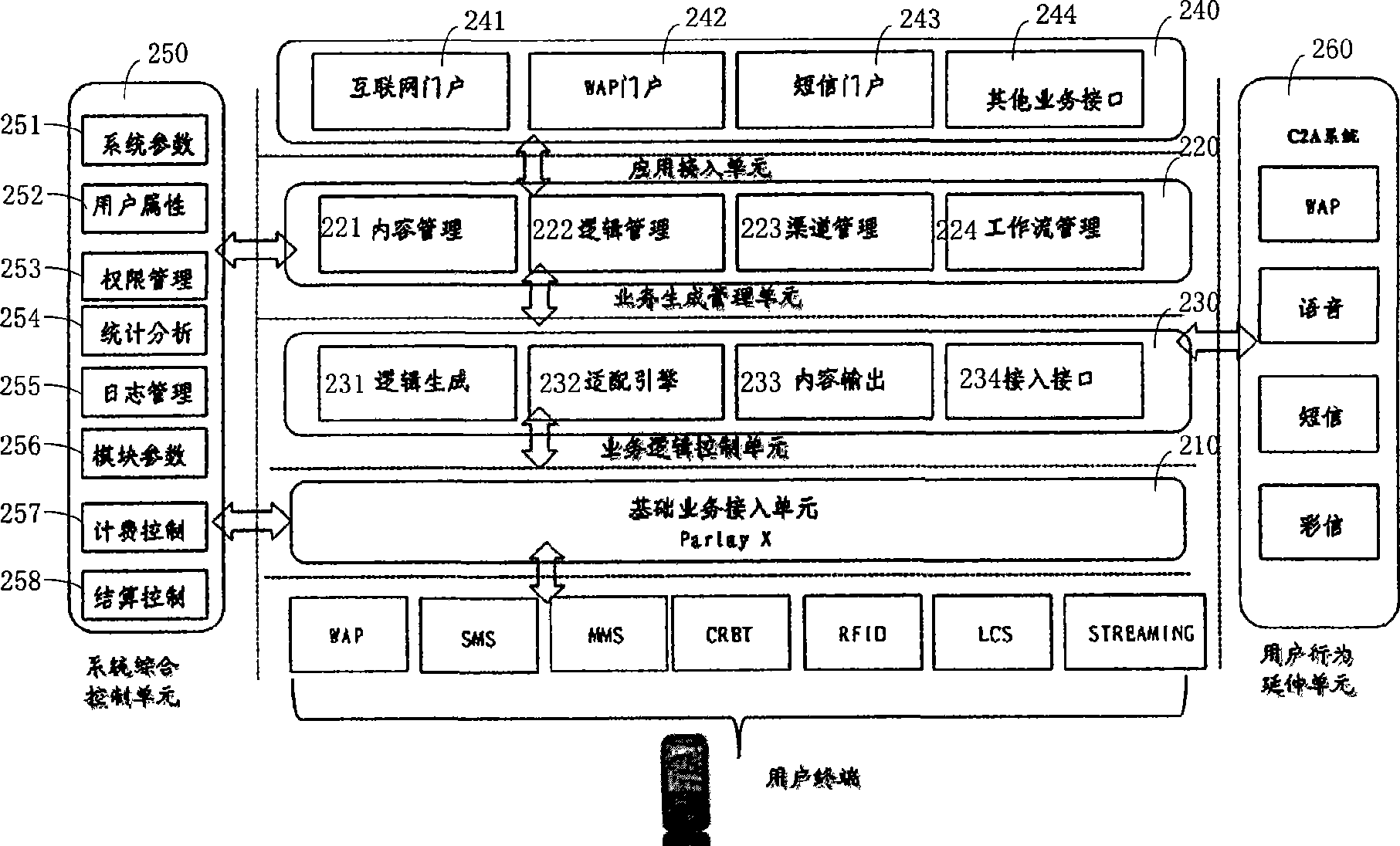 Mobile medium information synthesis business platform system and implementing method thereof