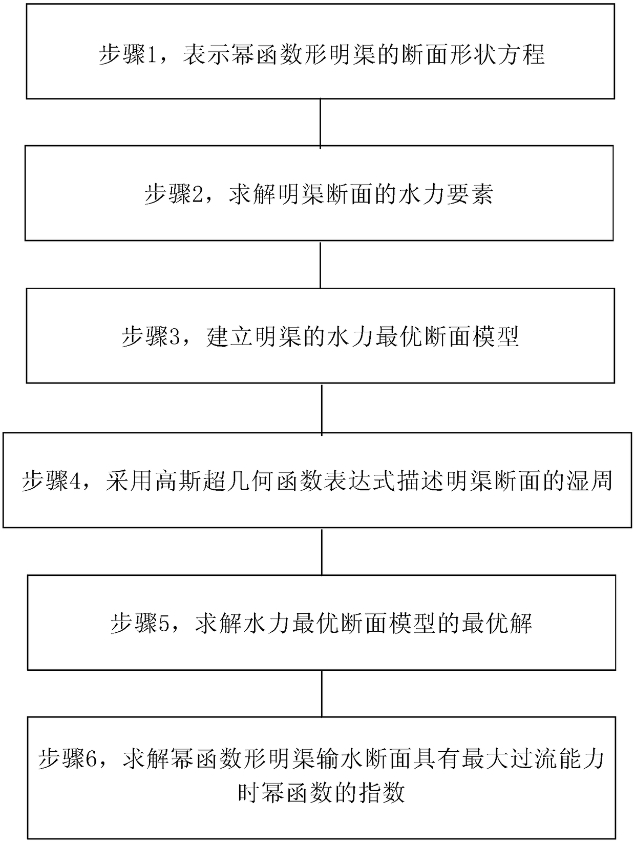 A 3. 3471 power function shaped open channel water conveyance cross section and an optimal cross section solution method