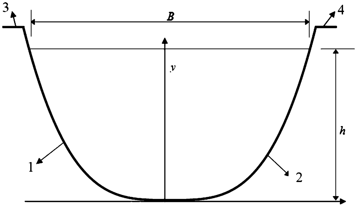 A 3. 3471 power function shaped open channel water conveyance cross section and an optimal cross section solution method