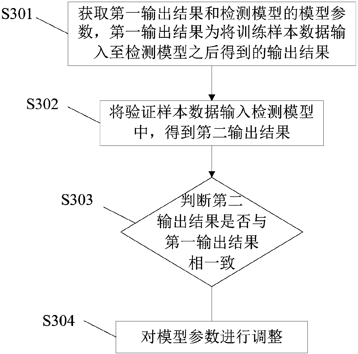 Method and device for detecting behavior of latently stealing user data