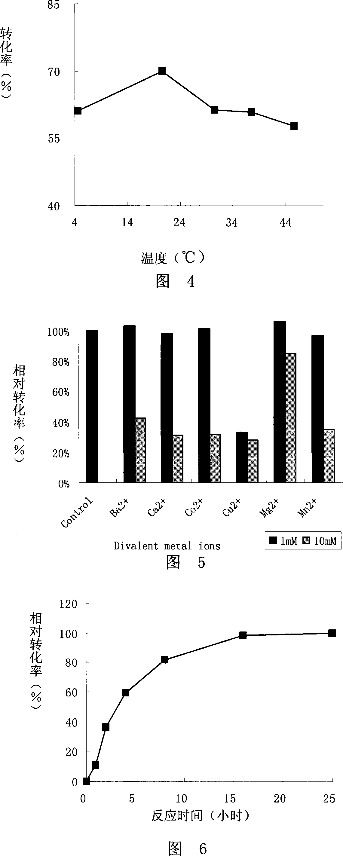 Trehalose synthetase and application thereof