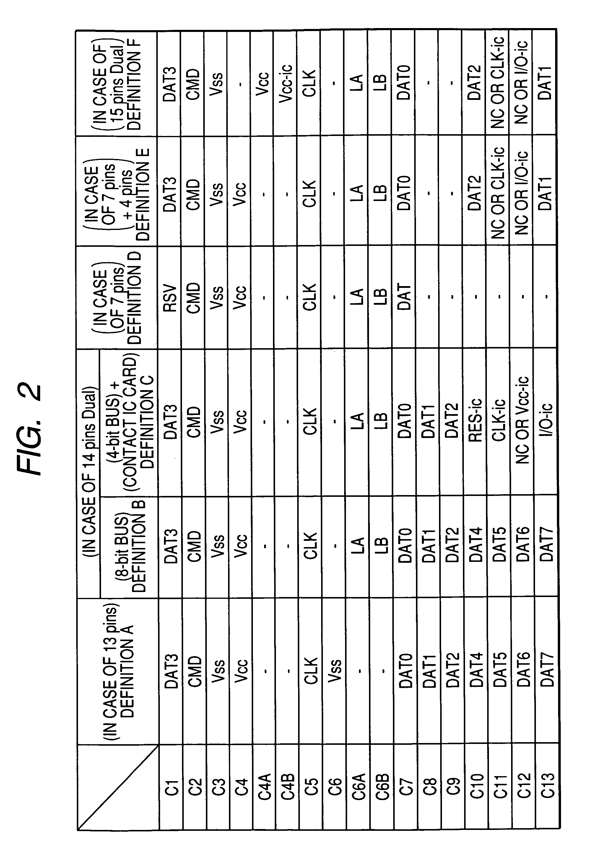 Memory card and semiconductor device