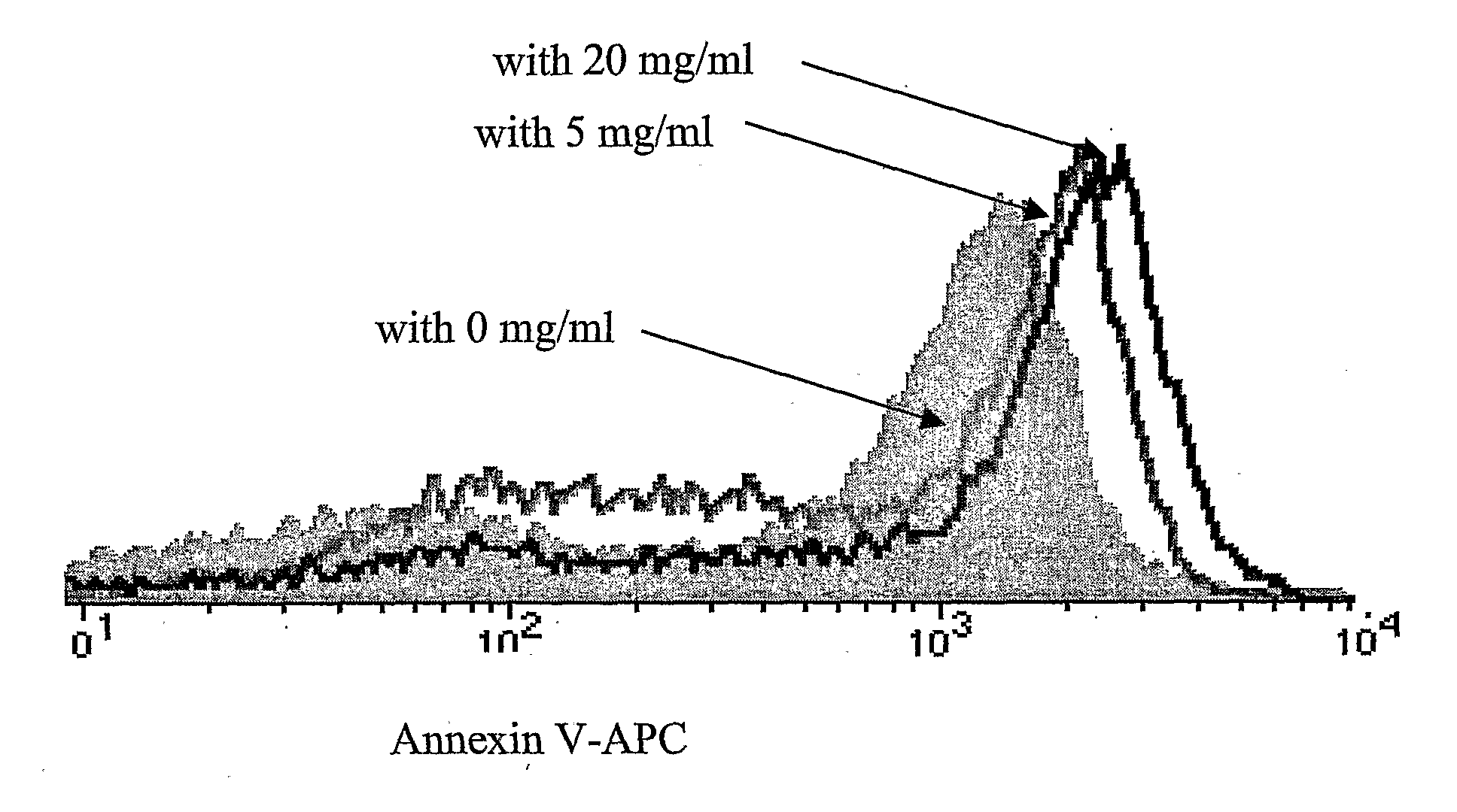 Annexin V for Preventing Atherothrombosis and Plaque Rupture