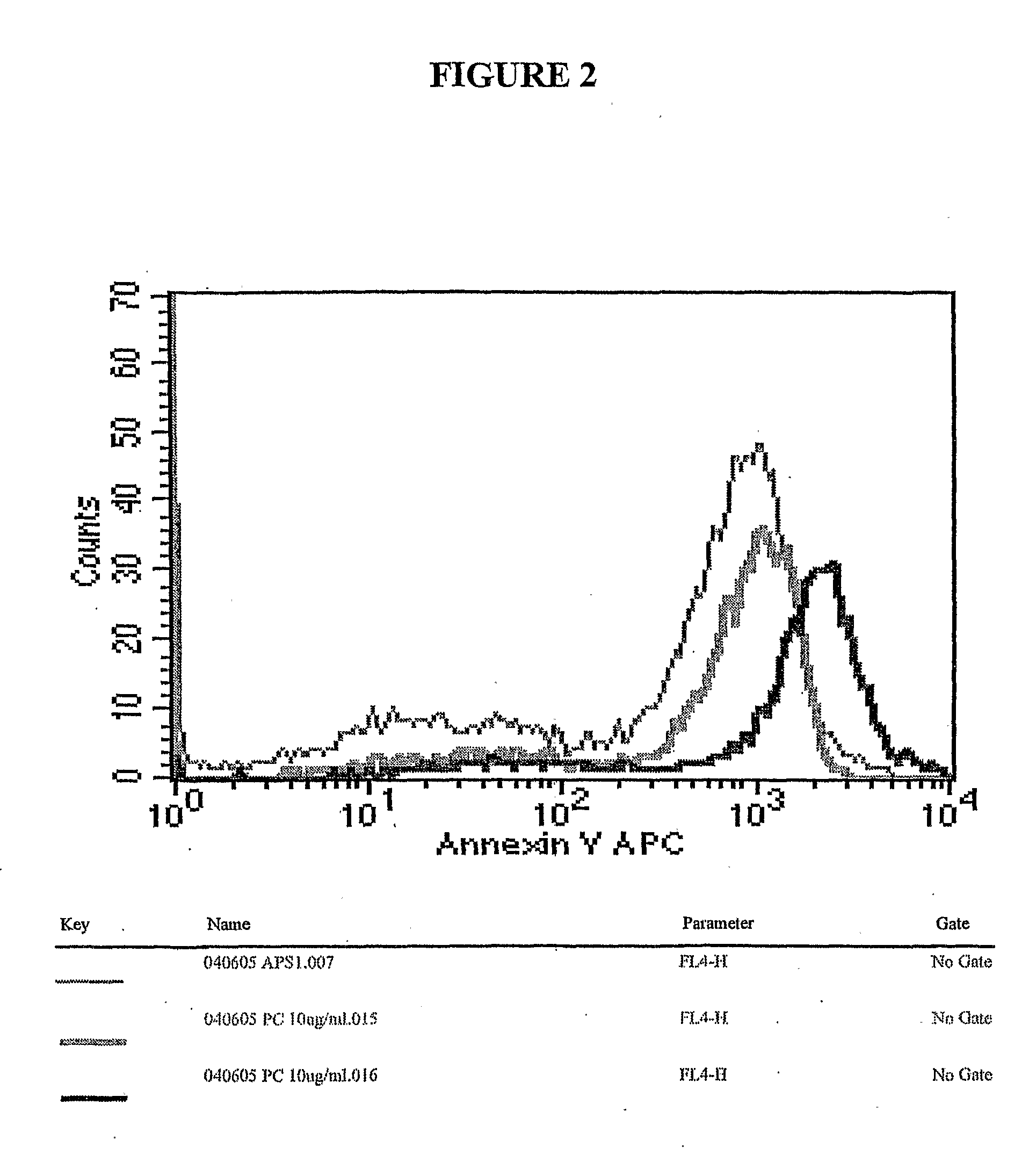 Annexin V for Preventing Atherothrombosis and Plaque Rupture