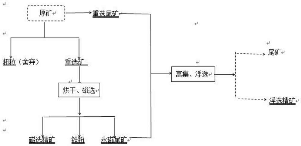 A kind of production method of low calcium lanthanum carbonate