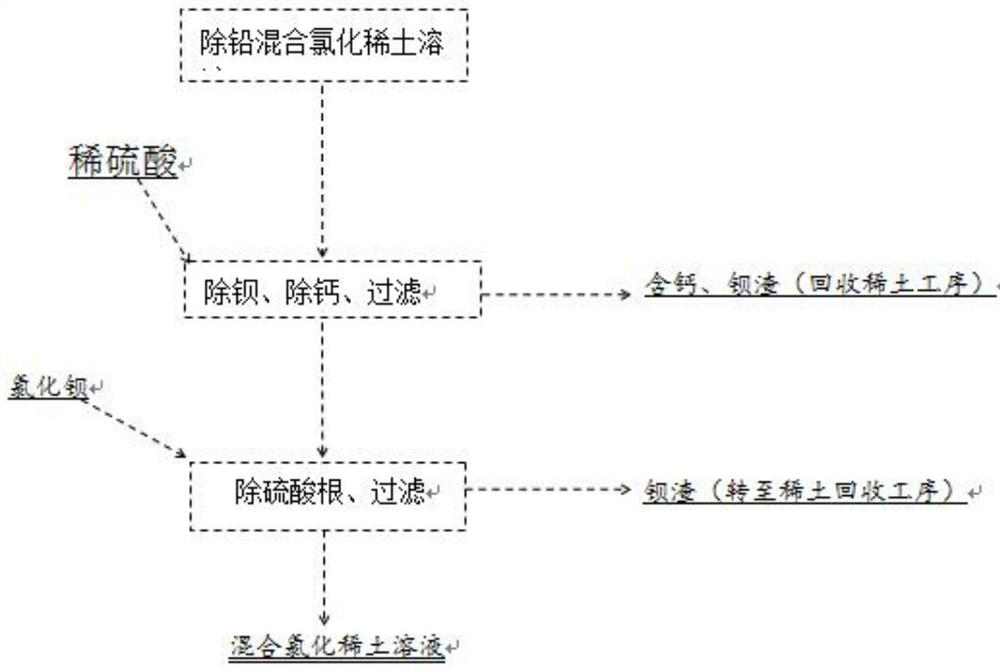 A kind of production method of low calcium lanthanum carbonate