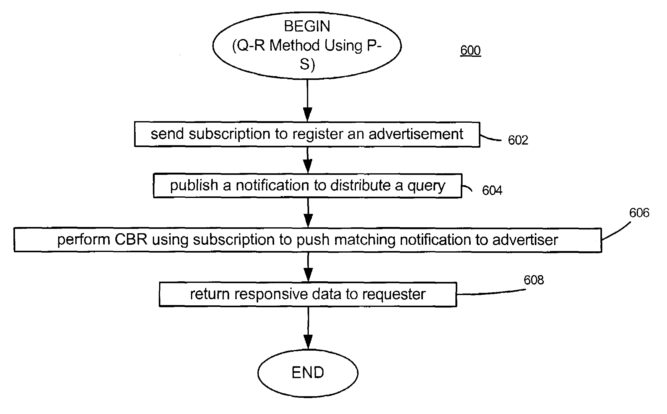 Method and apparatus for implementing query-response interactions in a publish-subscribe network