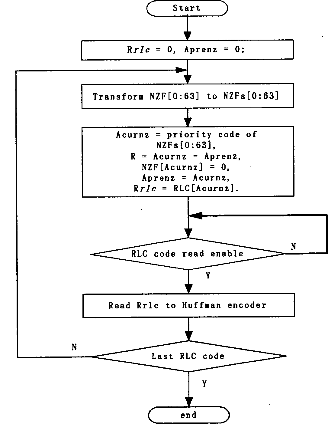 Realization of rapid coding-decoding circuit with run-length