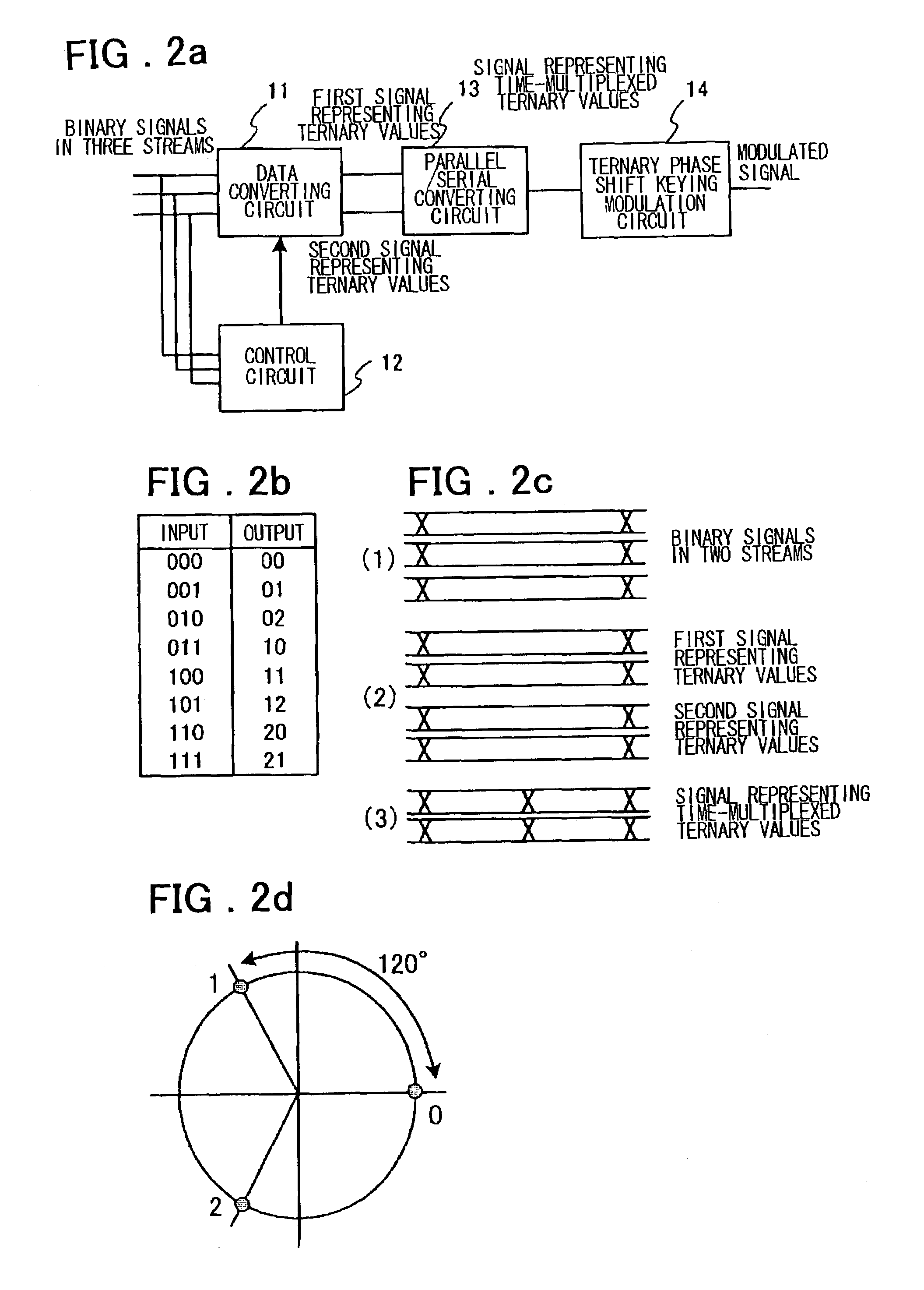 Code division multiple access communication system and method