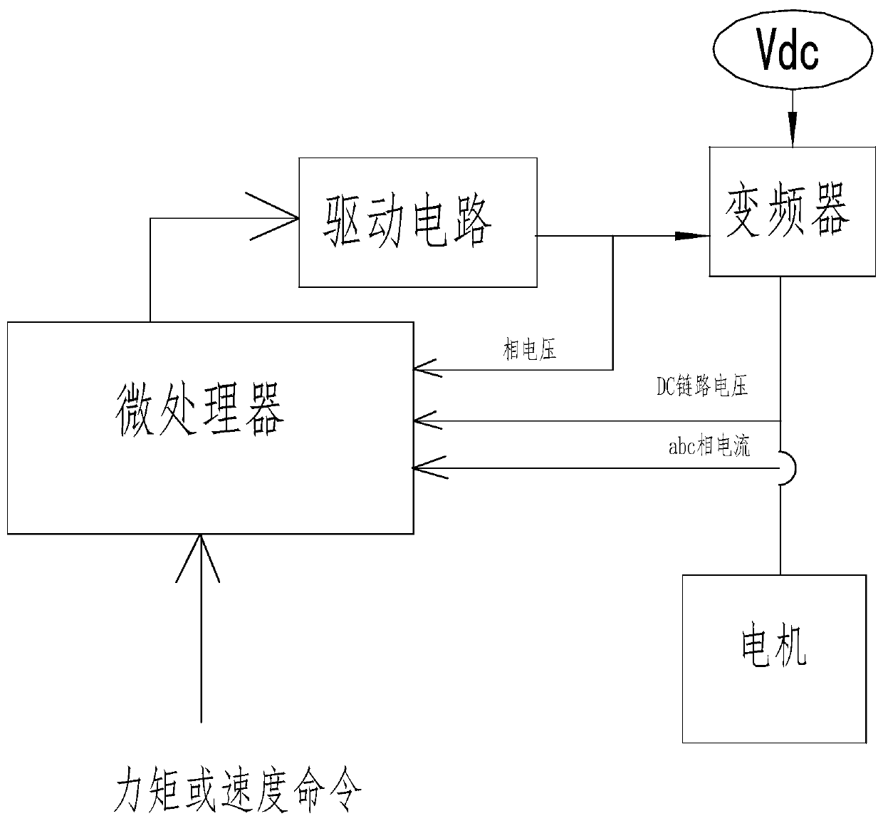 A method for starting a BLDC motor without a position sensor