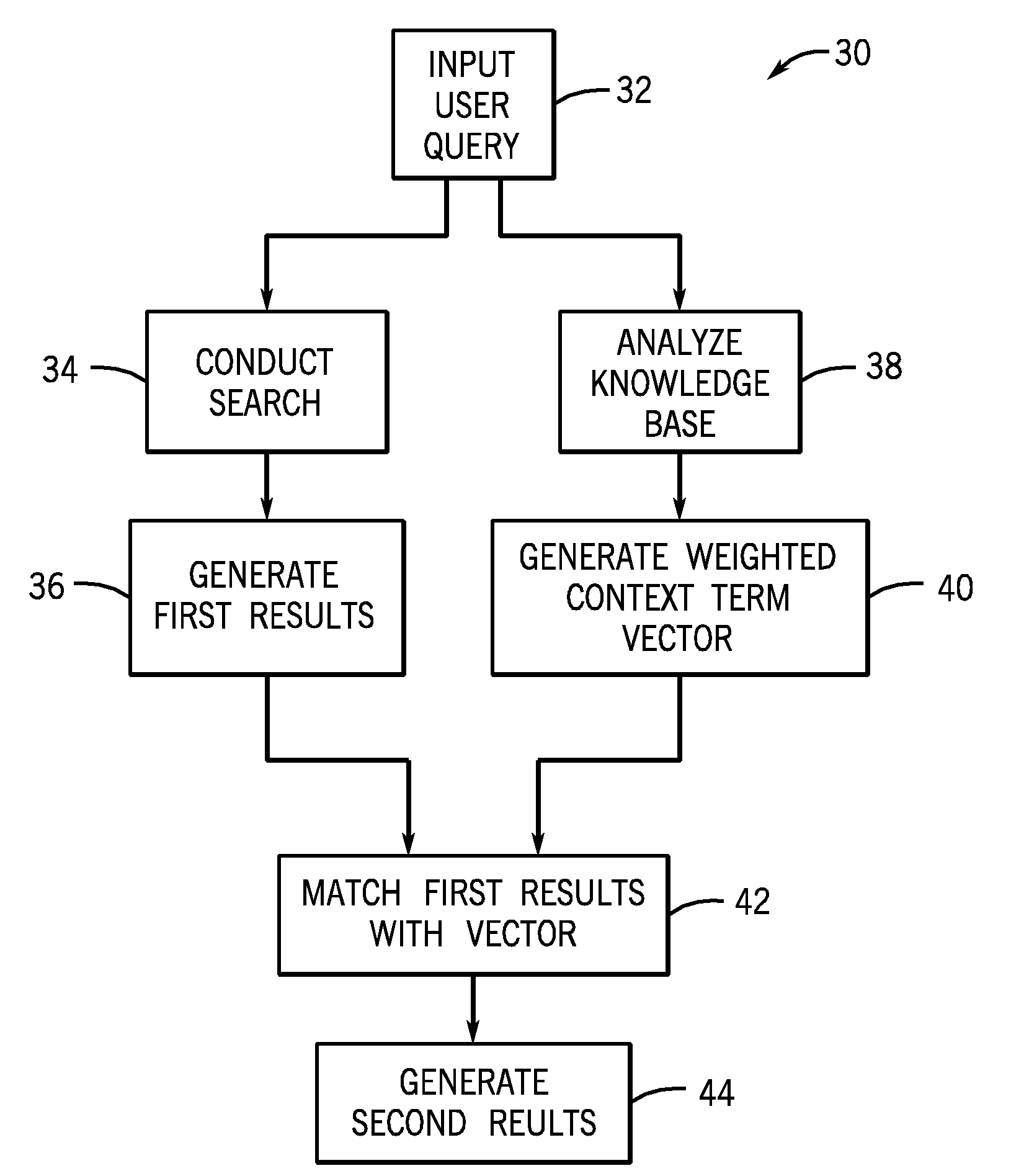 System and method for computerized searching with a community perspective