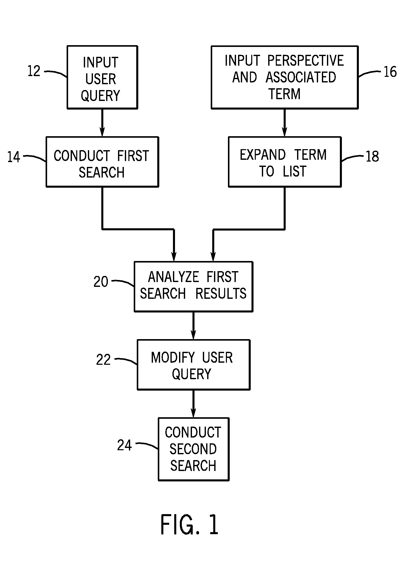 System and method for computerized searching with a community perspective