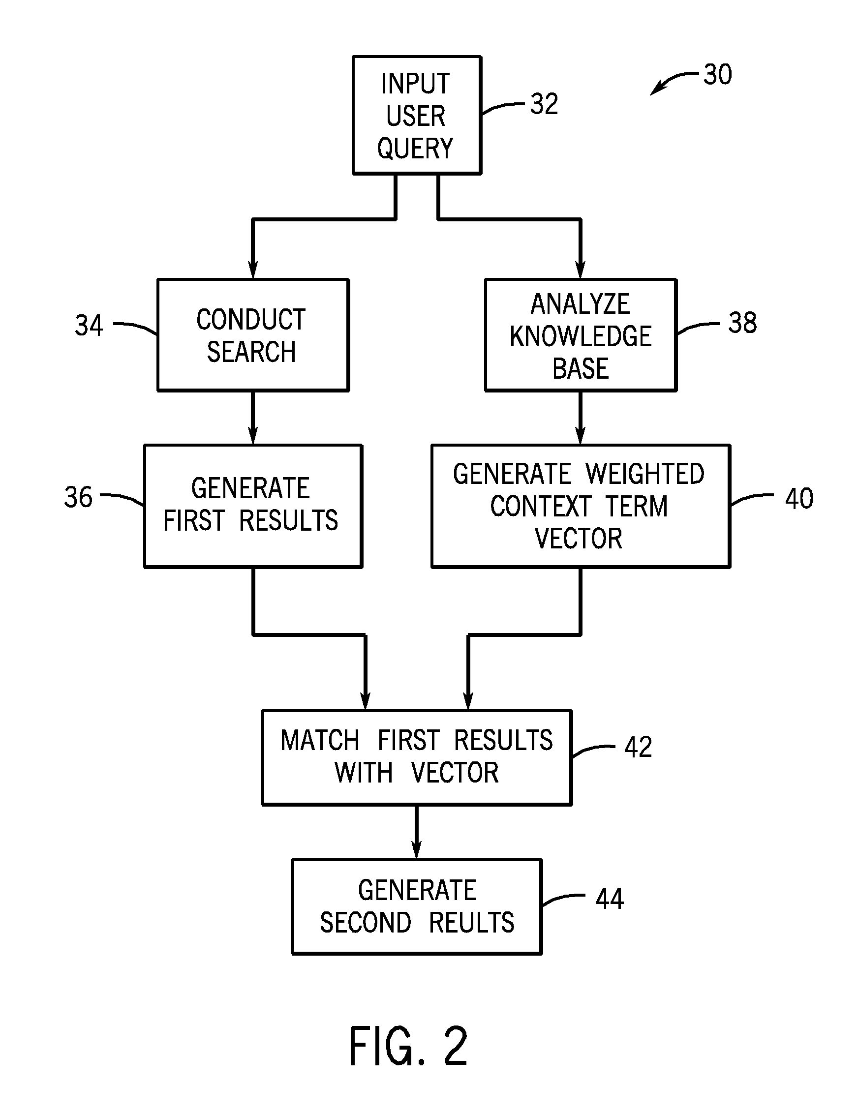 System and method for computerized searching with a community perspective