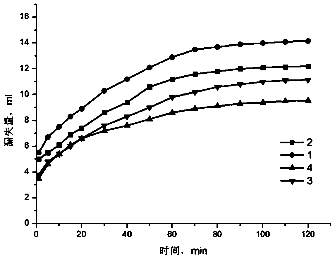 A kind of killing fluid and its preparation method and application