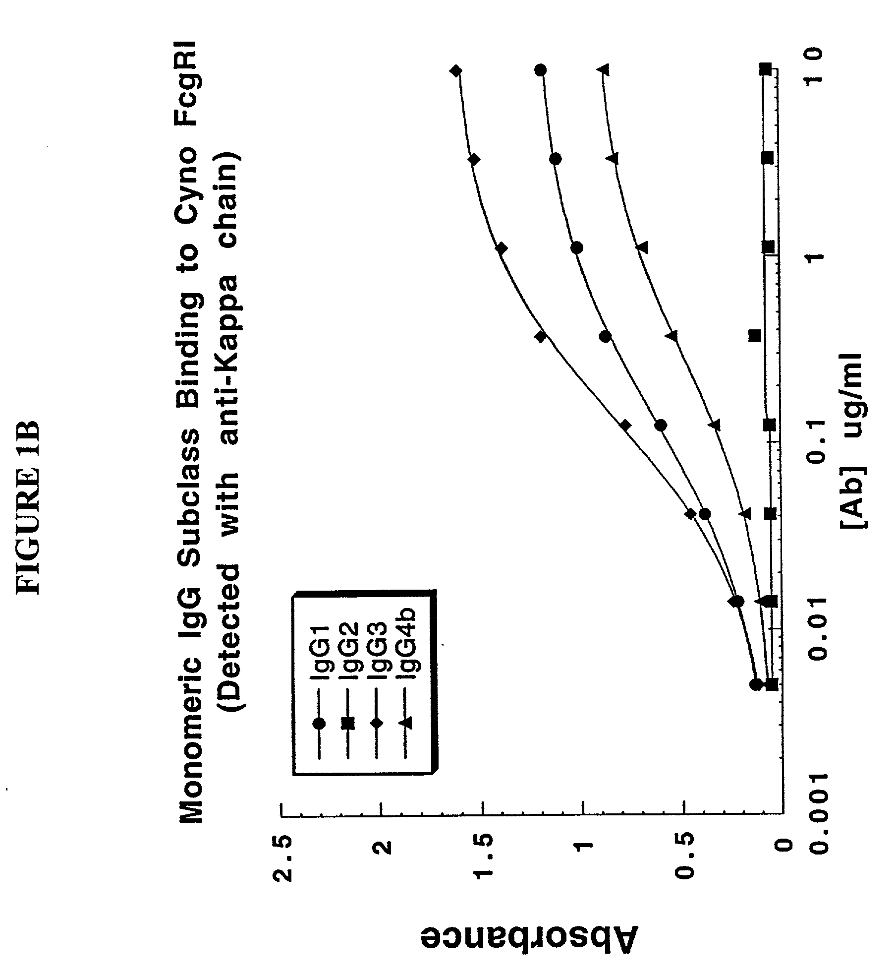 Non-human primate Fc receptors and methods of use