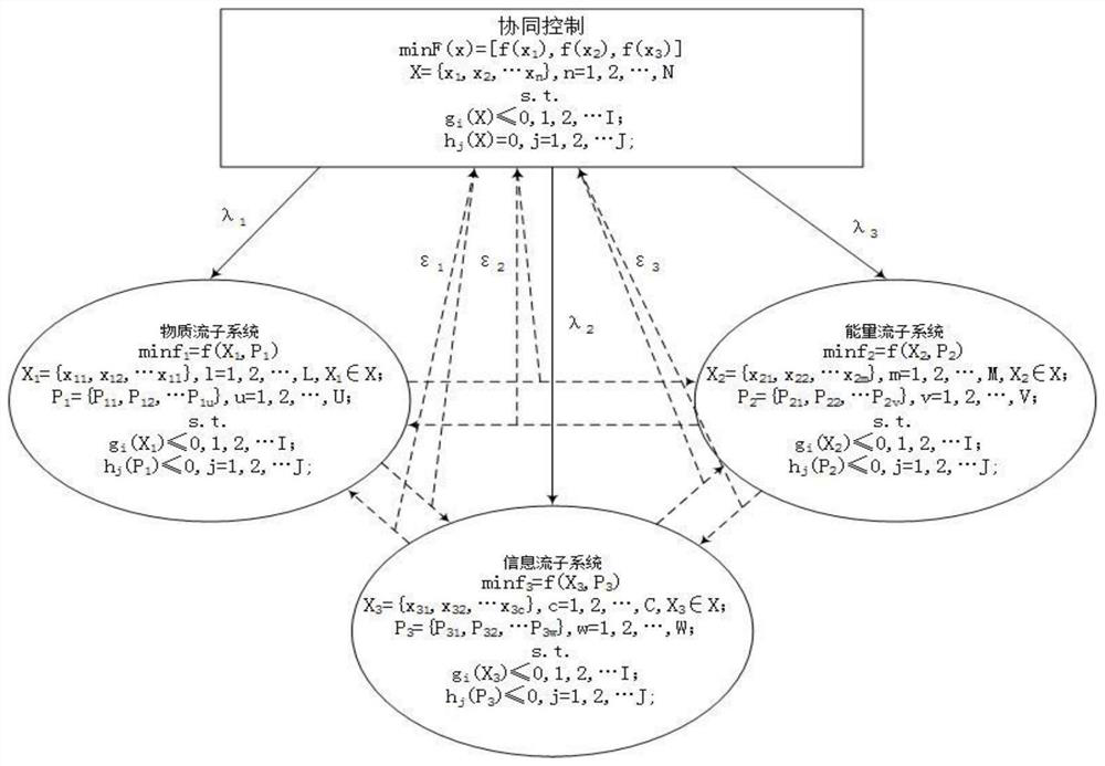 Collaborative optimization method for sugarcane juice clarification process based on entropy minimization