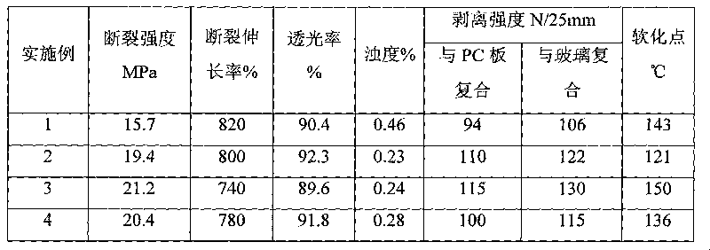 Highly-transparent polyurethane hot-melt film applicable to sandwich glass and preparation method thereof