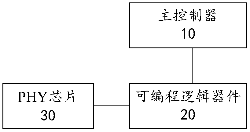 Network equipment in ptp domain and tod synchronization method