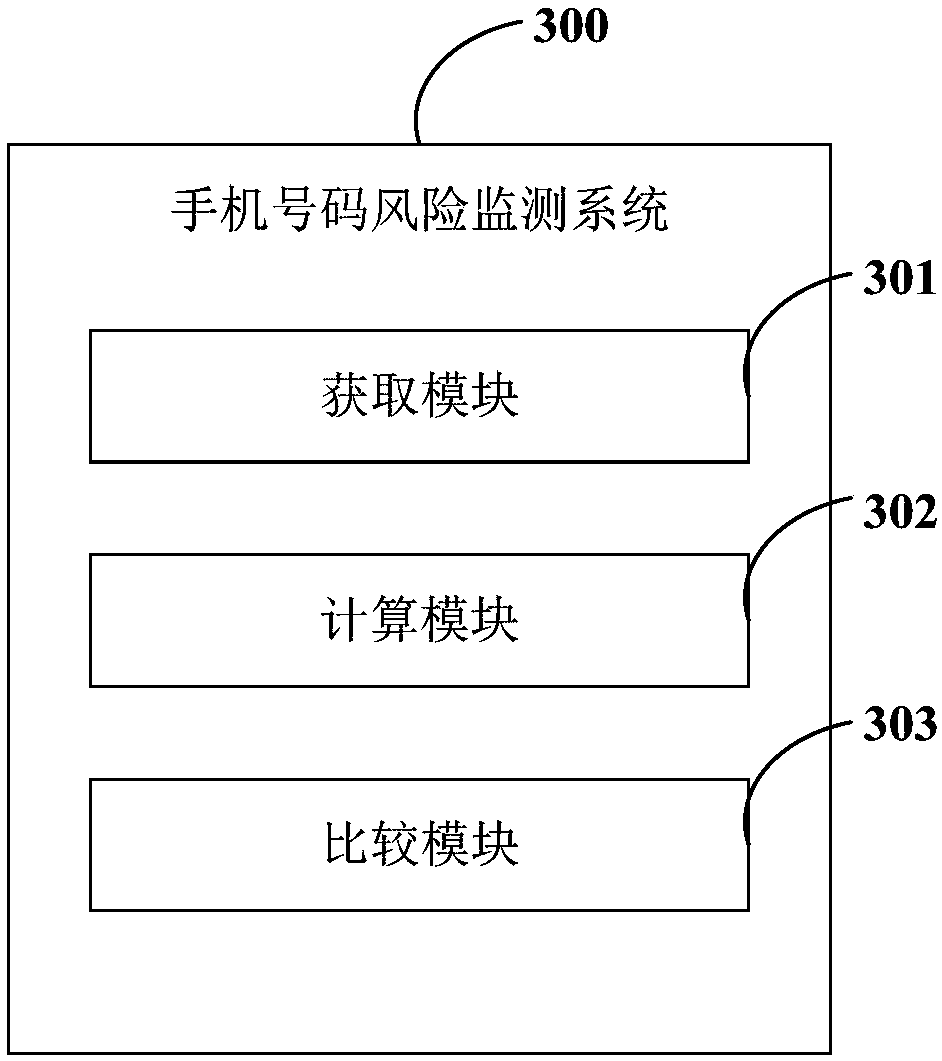 Mobile phone number risk monitoring method and mobile terminal