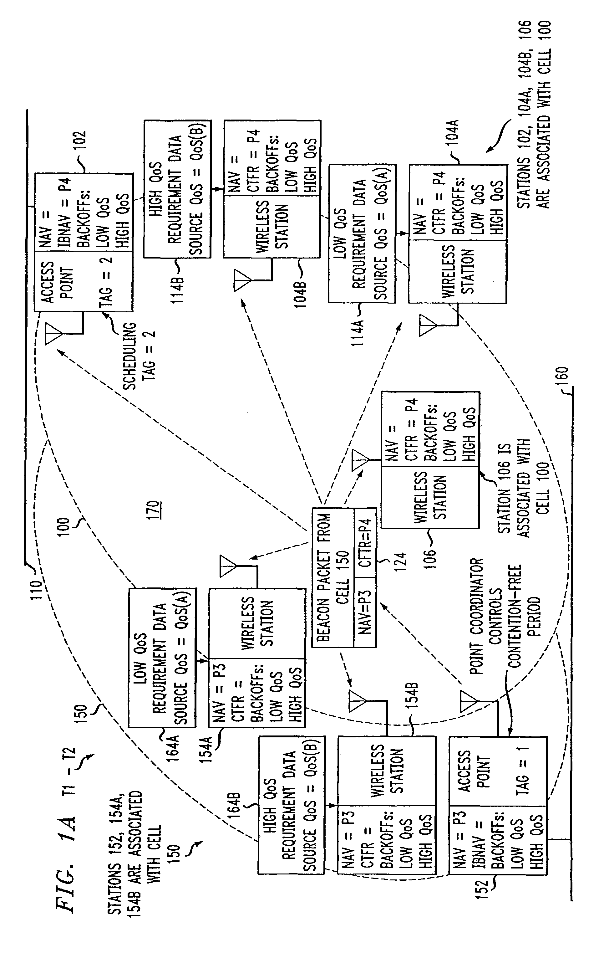 Fixed deterministic post-backoff for cyclic prioritized multiple access (CPMA) contention-free sessions