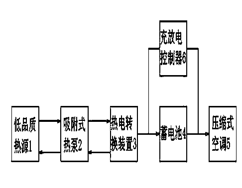 Electric-energy-storage high-accuracy air conditioning equipment using low-grade heat source heat pump