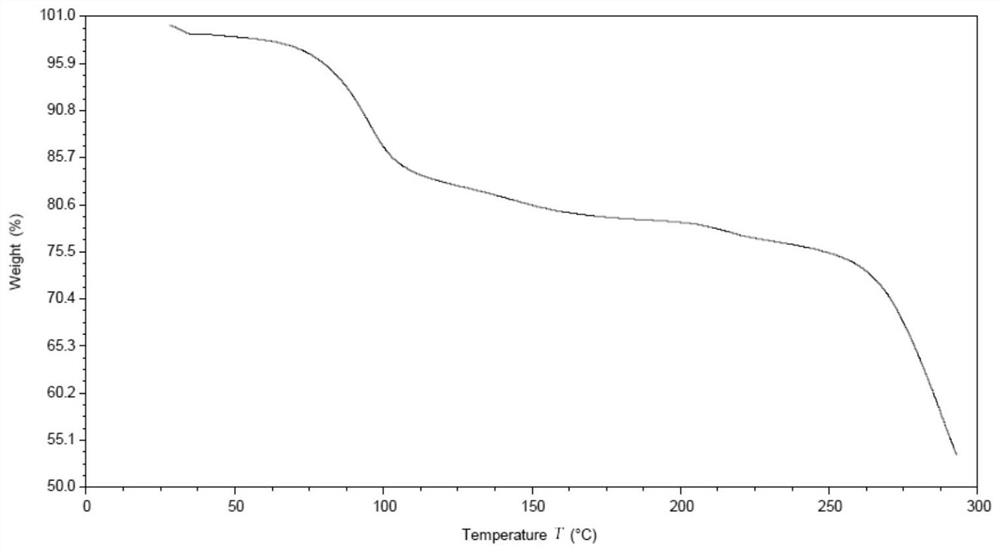 Crystal form of larotretinib bisulfate and its preparation and application