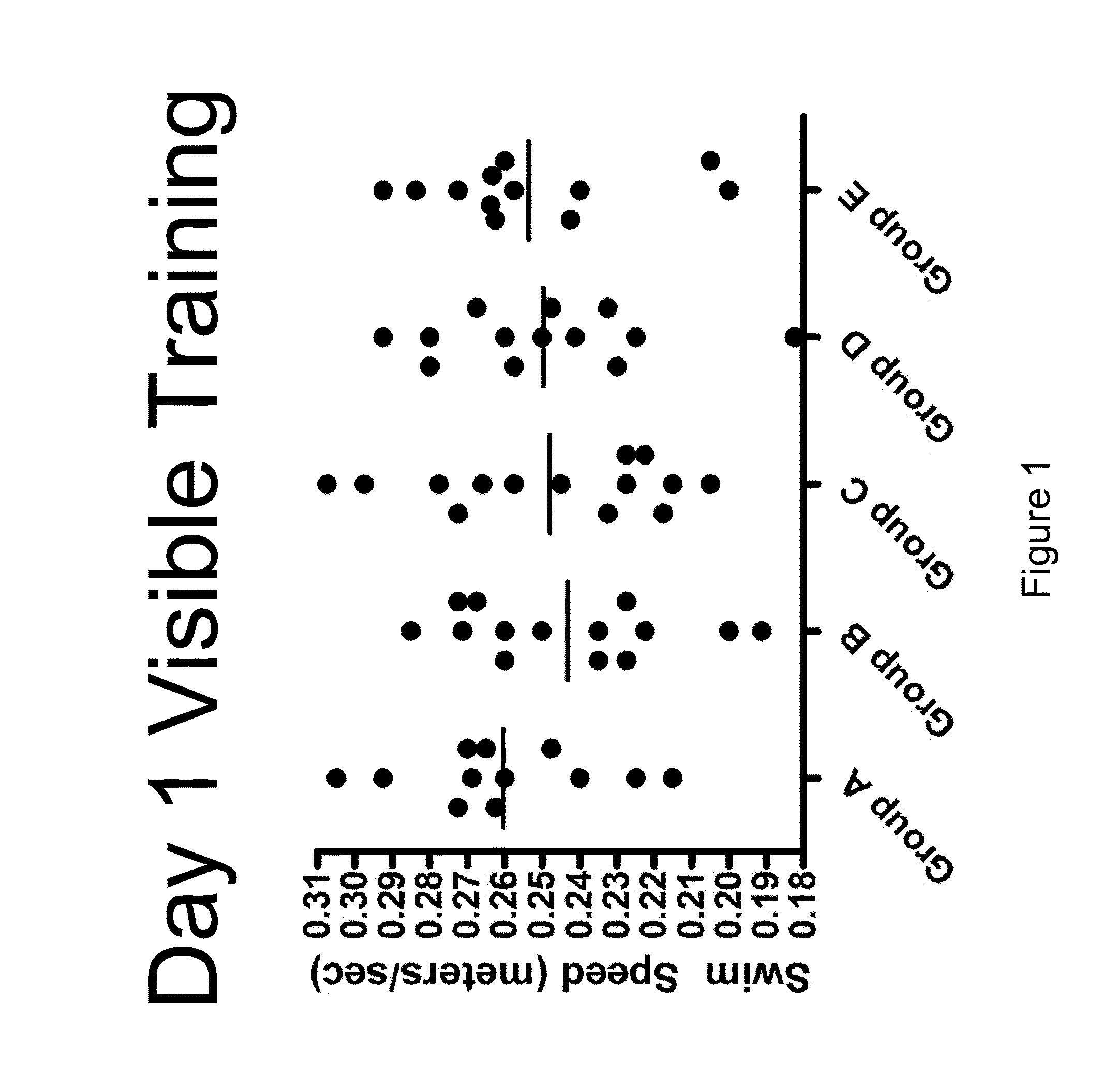 hUTC AS THERAPY FOR ALZHEIMER'S DISEASE