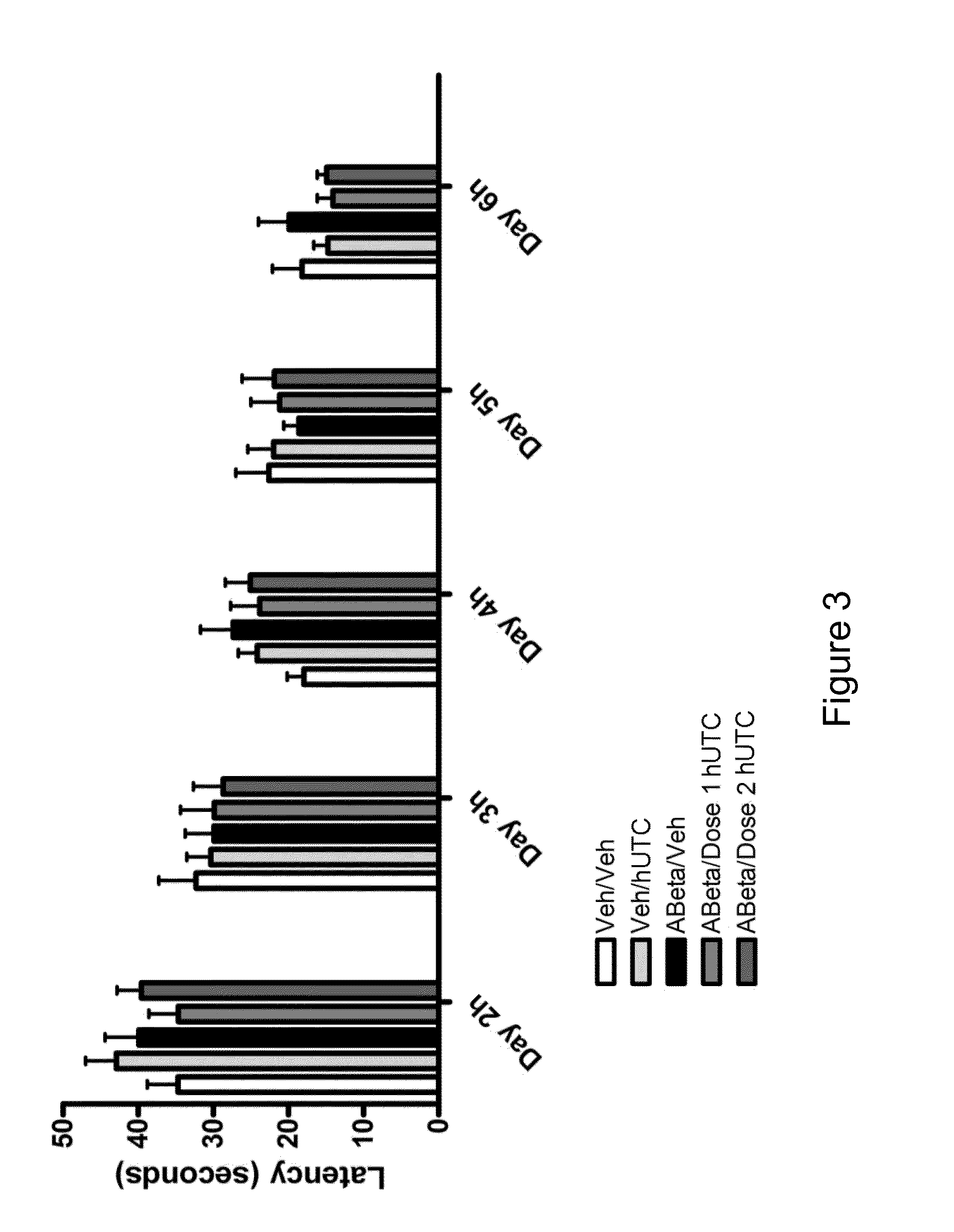 hUTC AS THERAPY FOR ALZHEIMER'S DISEASE