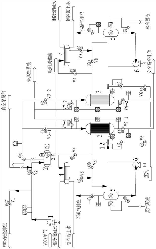 A volatile organic compound adsorption and desorption treatment and resource recovery device