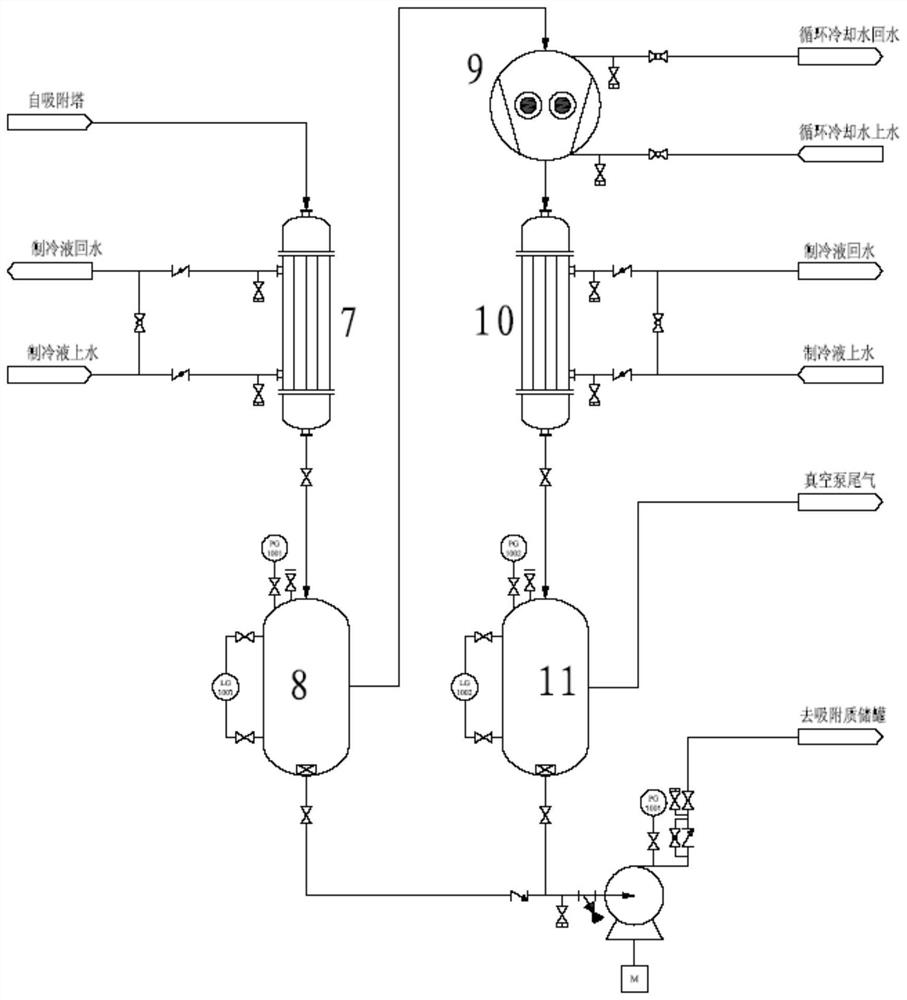 A volatile organic compound adsorption and desorption treatment and resource recovery device