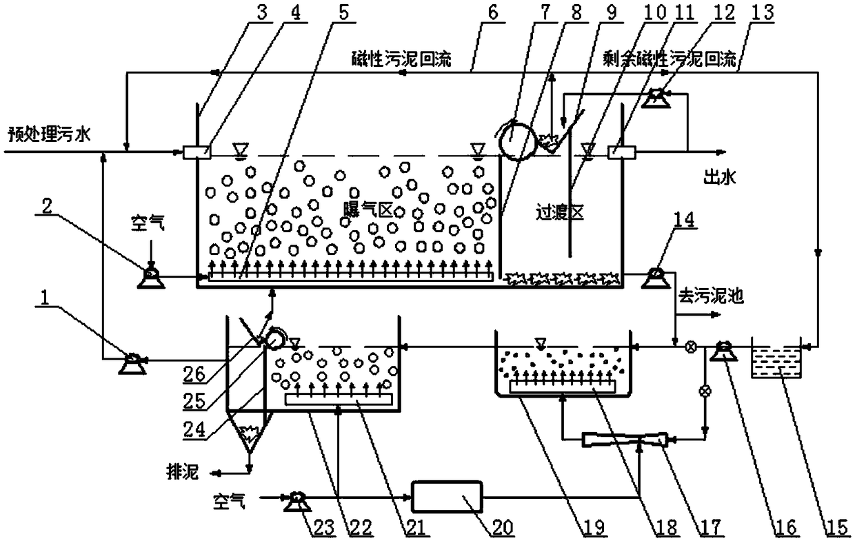 Magnetic sludge zero discharge sewage continuous treatment process and dedicated device