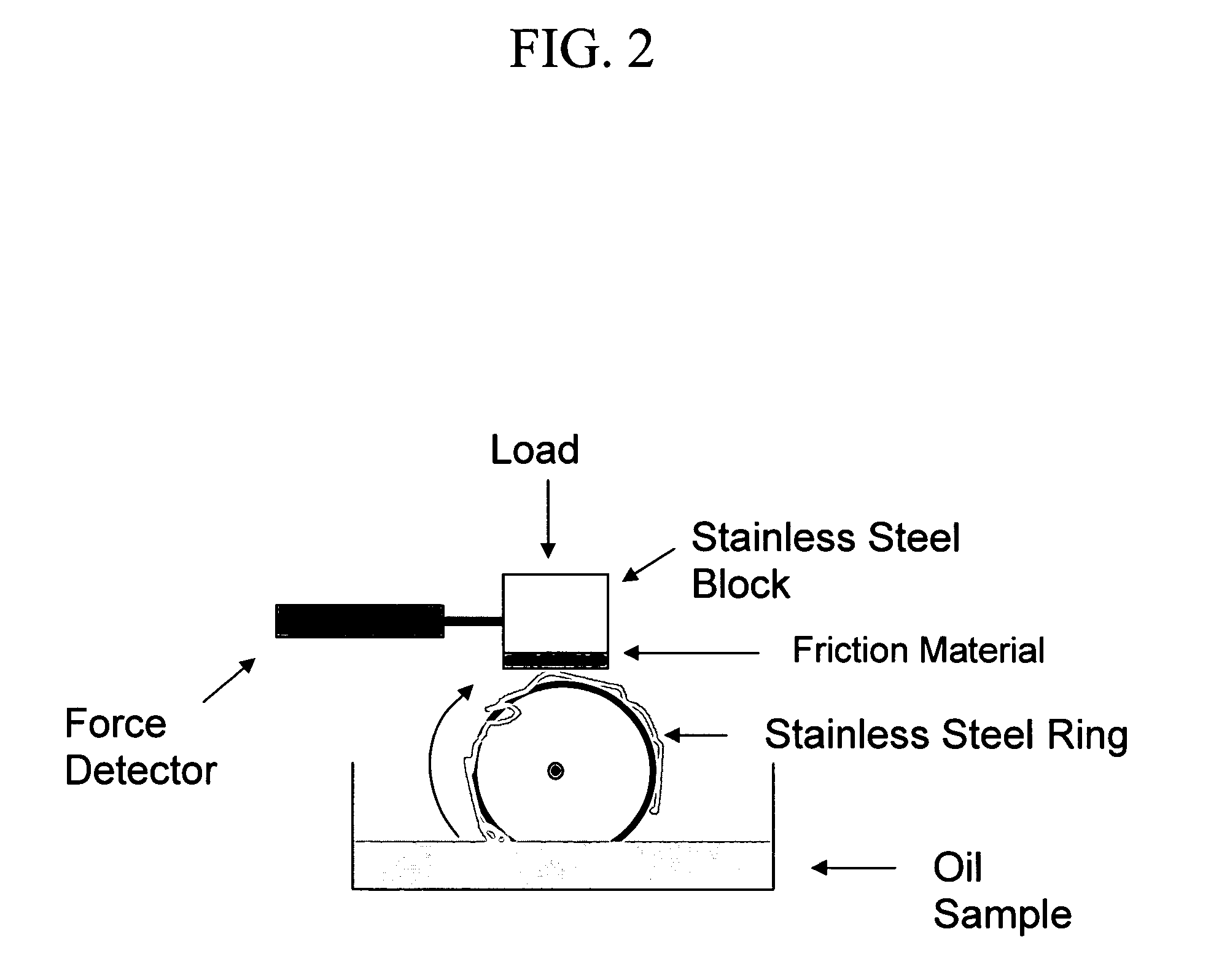 Power transmission fluids with enhanced antishudder durability and handling characteristics