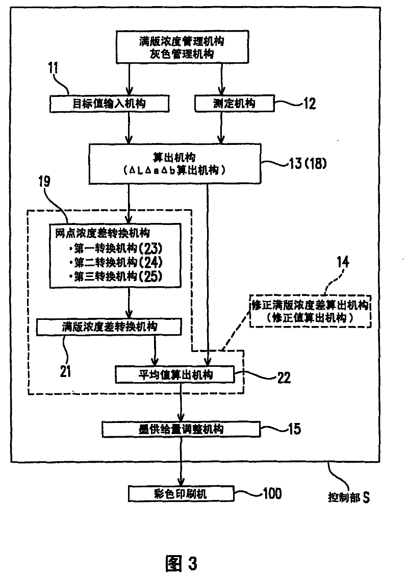 Method of controlling quality of printed images of color printing press and apparatus for controlling quality of printed images