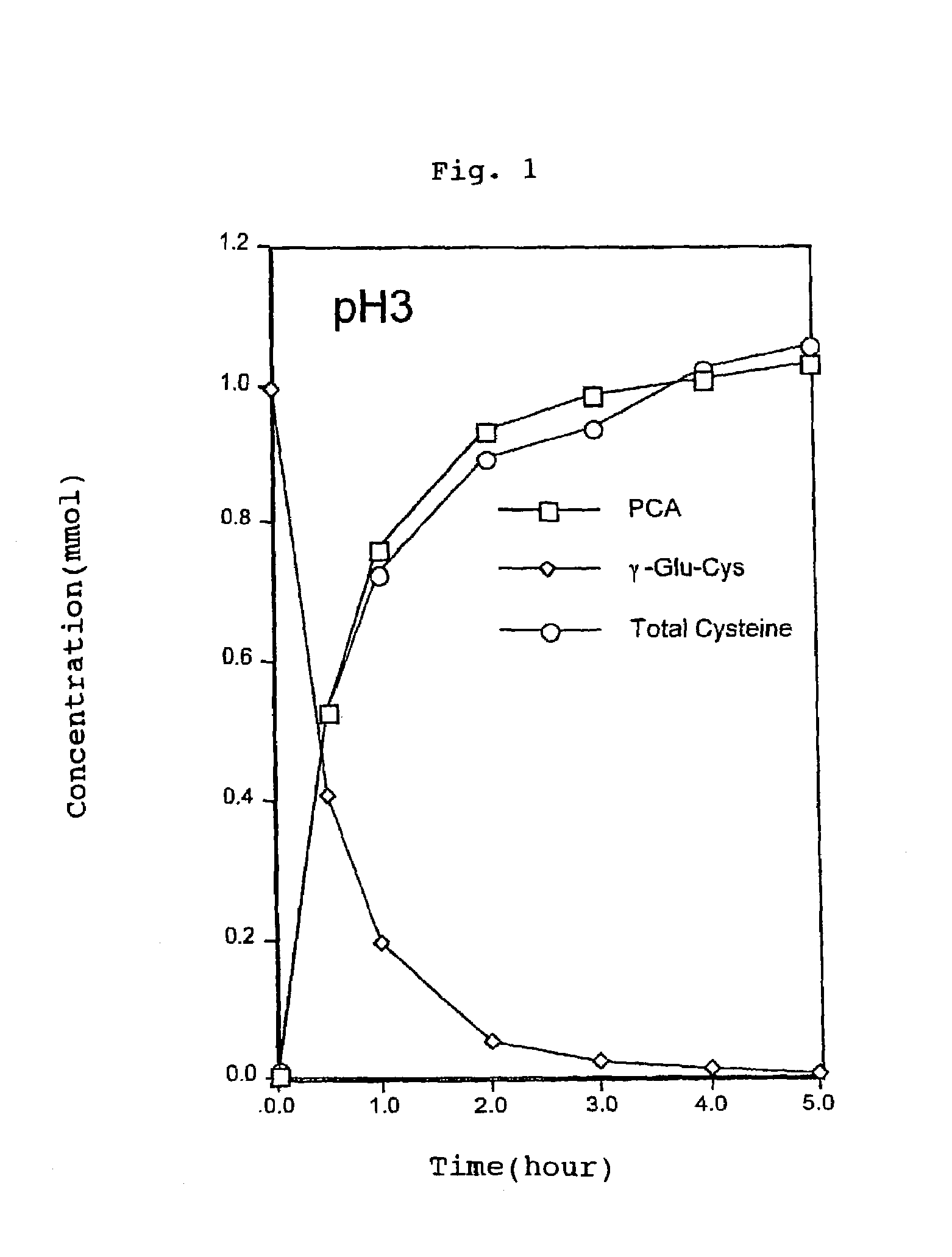 Process for producing a flavor-enhancing material for foods
