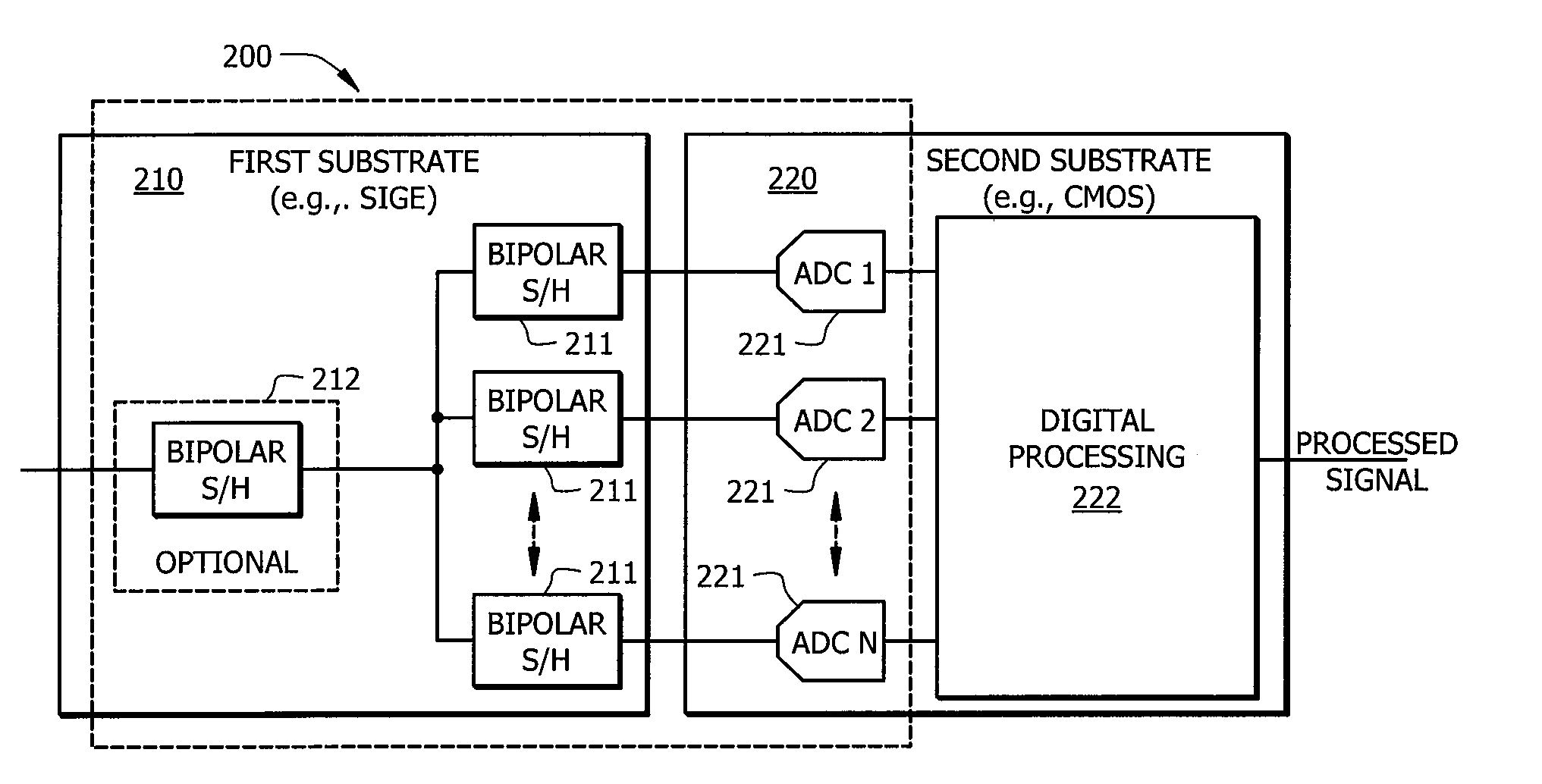 High-speed multi-type substrate analog to digital converter