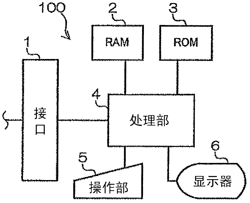 Authentication server device, authentication server device-use program and authentication method