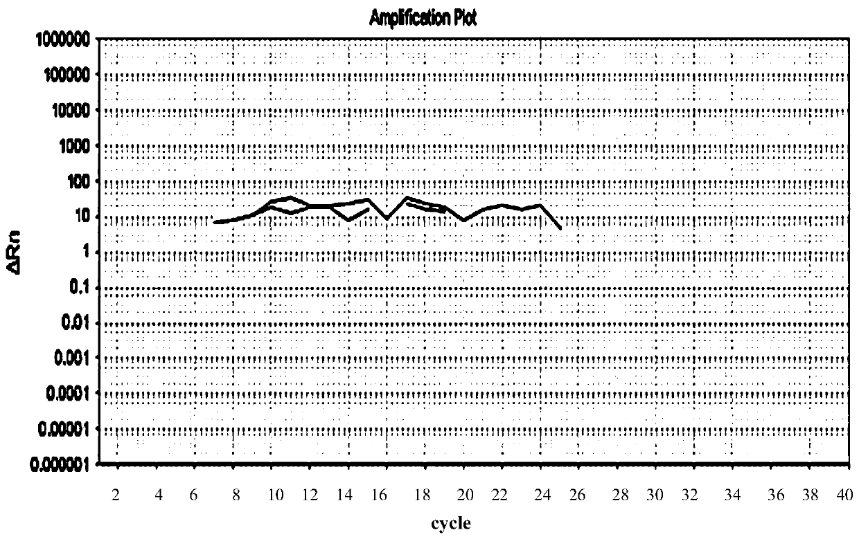 Method and kit for determining the content of Escherichia coli dna in biological products