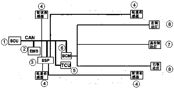 A brake light control system and control method based on can network