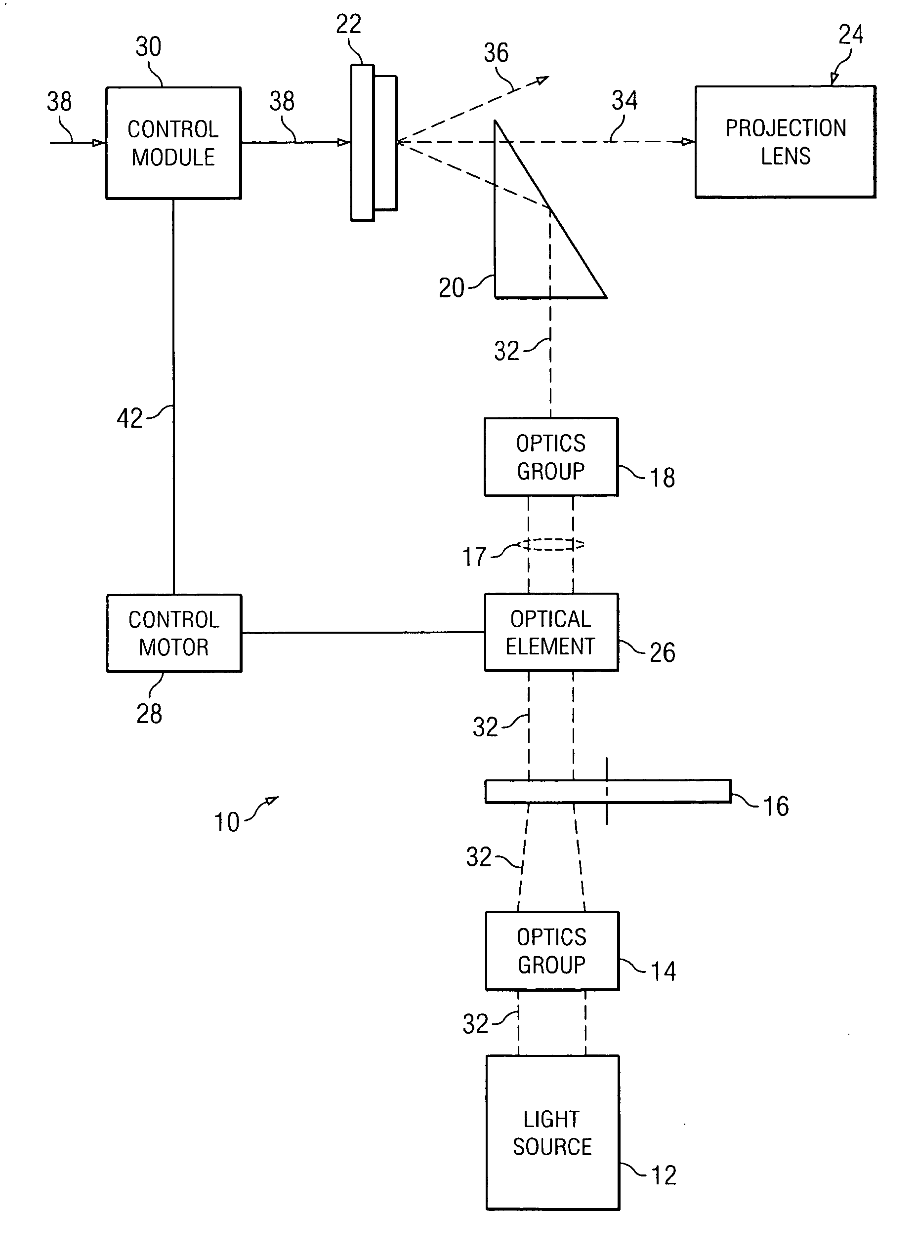 System and method for light source modulation