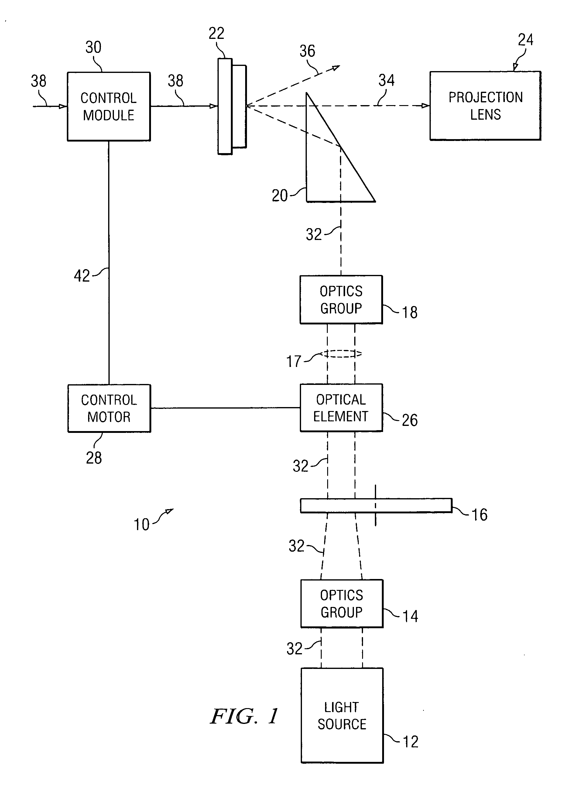 System and method for light source modulation