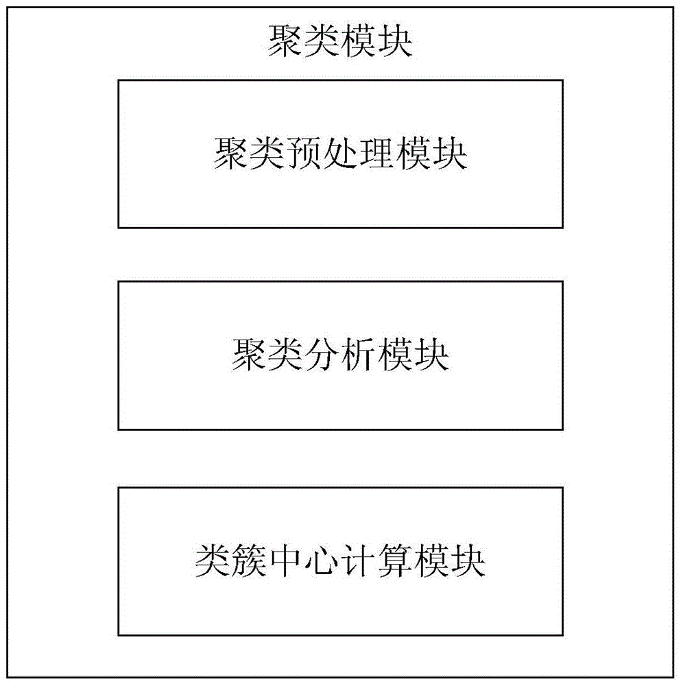 A cluster-based spam filtering system and method