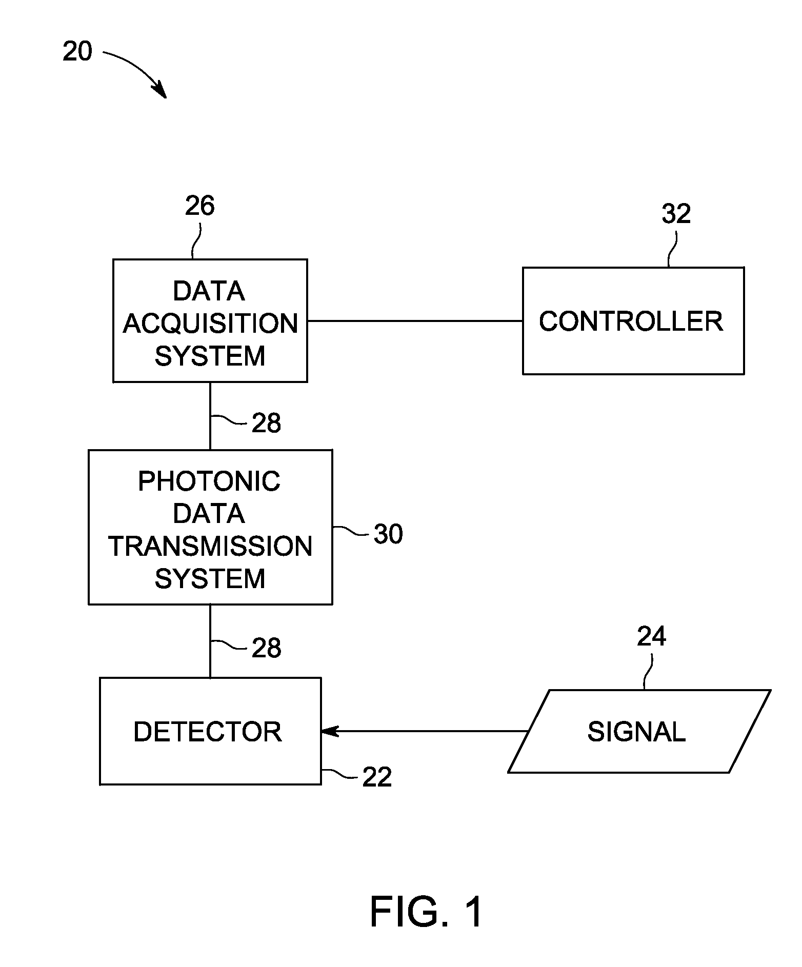 Photonic system and method for optical data transmission in medical imaging systems