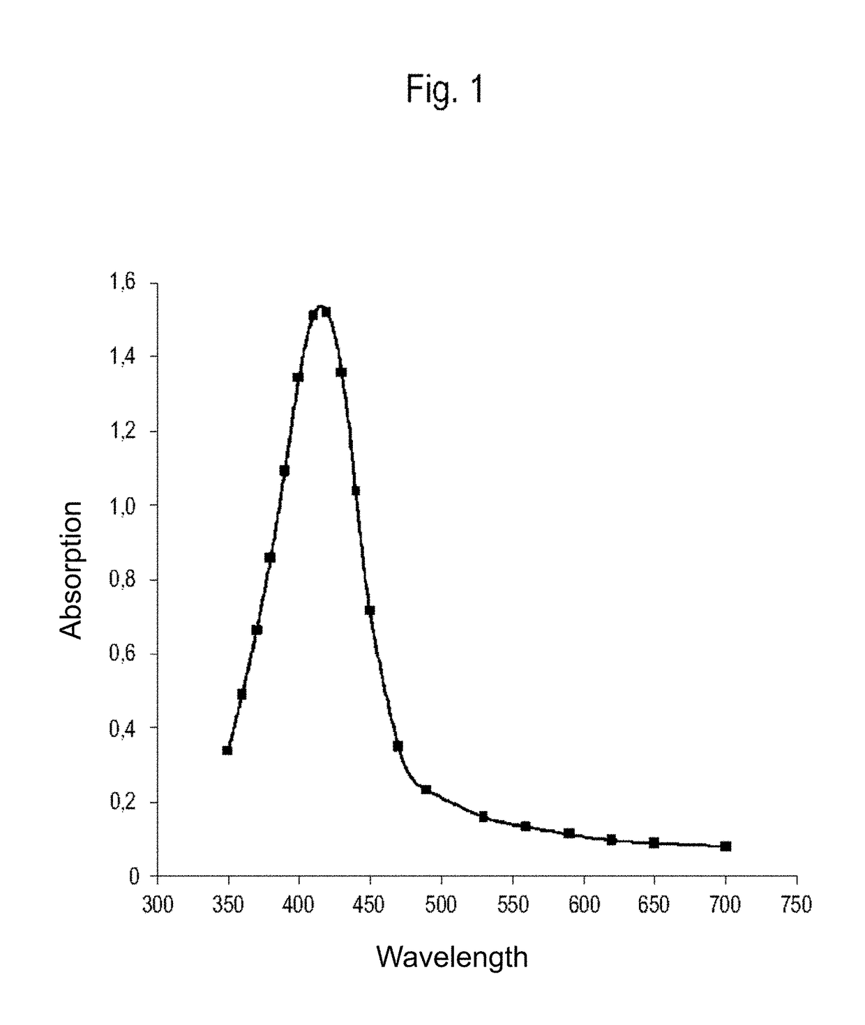 Method for Producing a Dispersion Containing Silver Nanoparticles and Use of a Mixture Containing Silver Nanoparticles as a Coating Agent