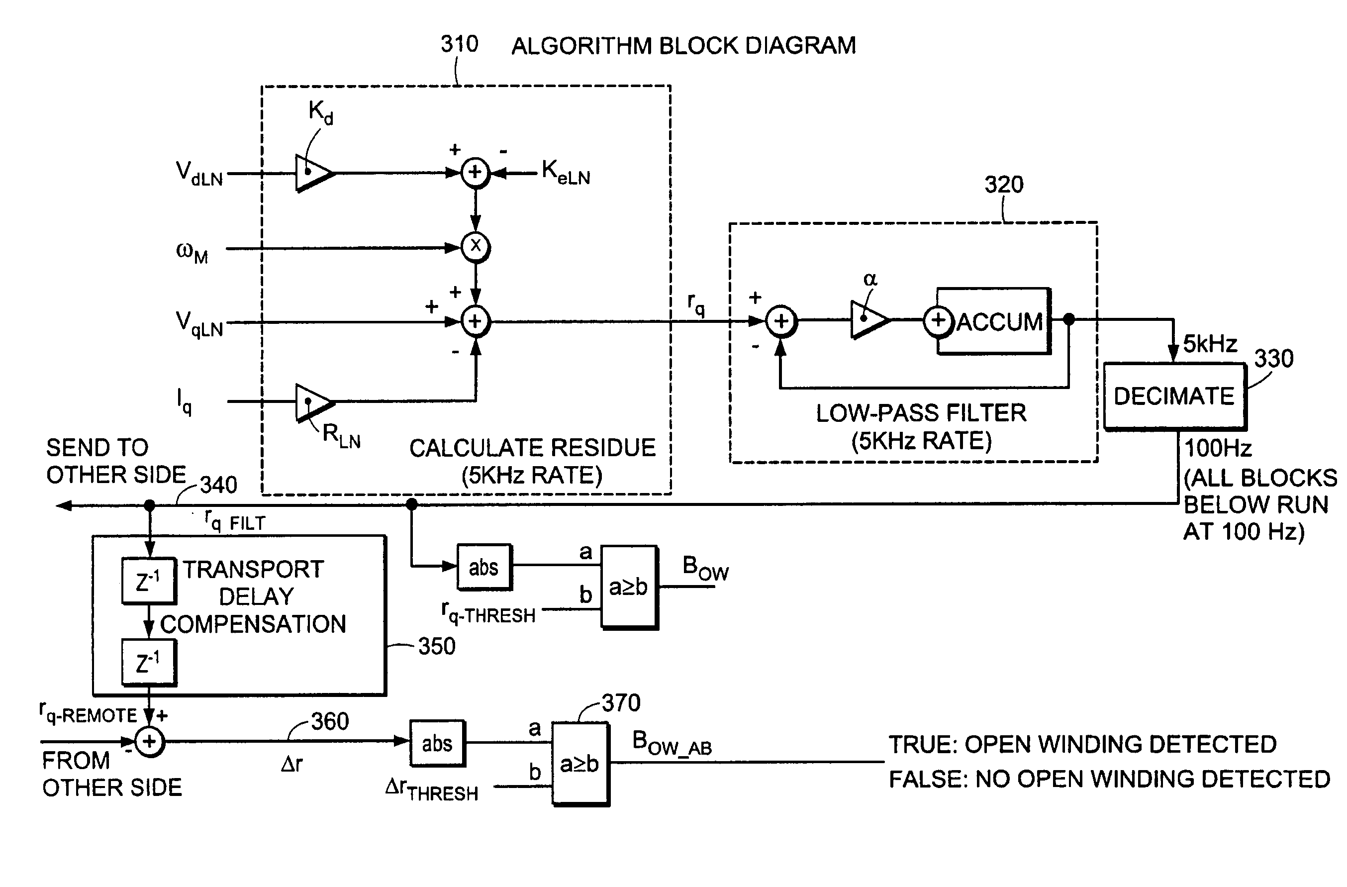 Model-based fault detection in a motor drive